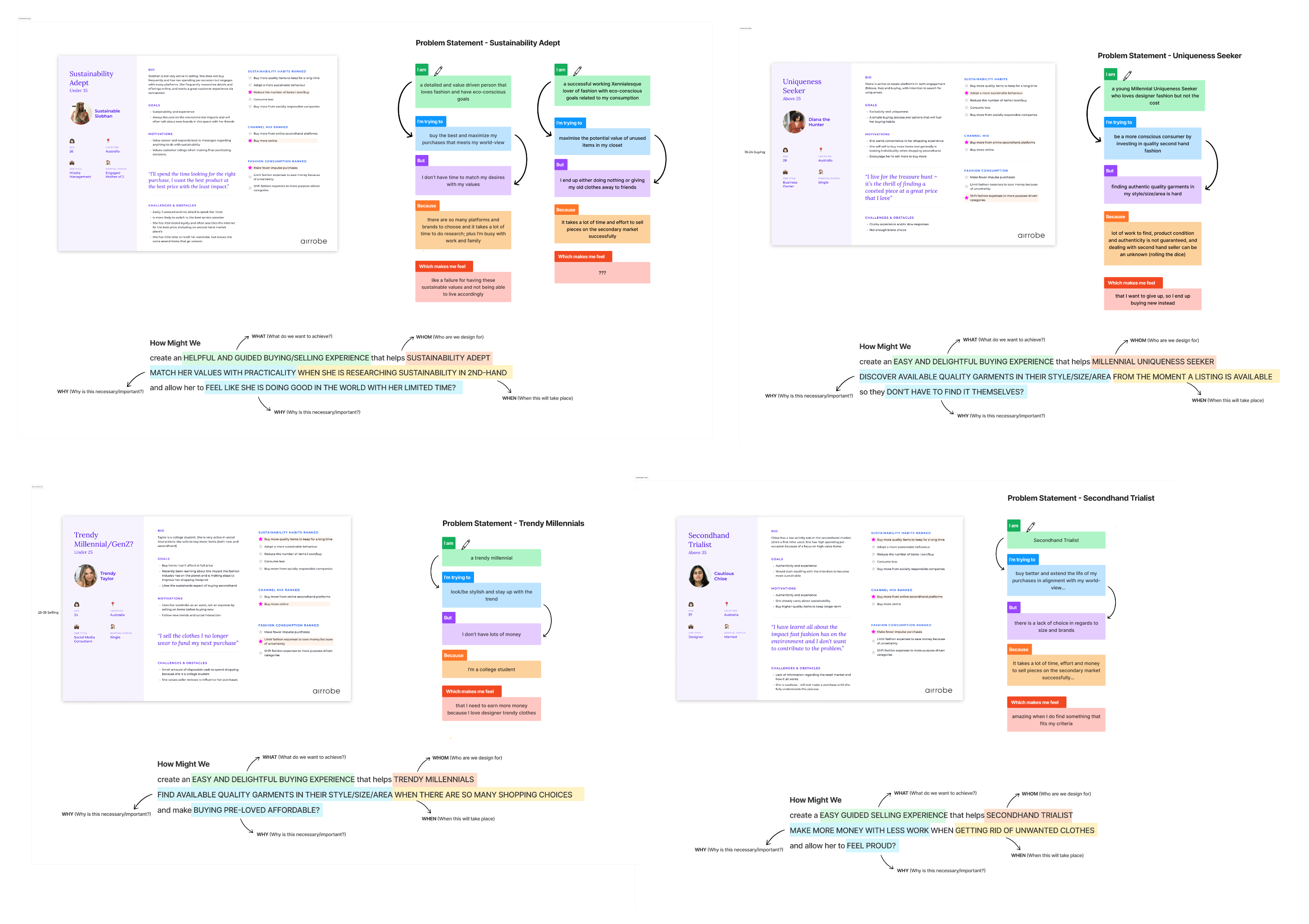 Four named personas laid out side by side, each with its own persona card, a written problem statement, and a “How Might We” flow — replacing the single general user.
