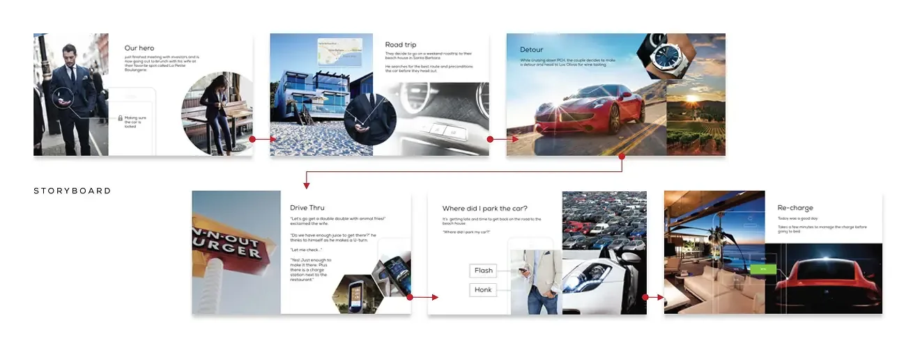 Storyboard following the Connoisseur through a day with the car: leaving the hotel, a road trip, a detour, a drive-thru stop, finding the car again, and re-charging.
