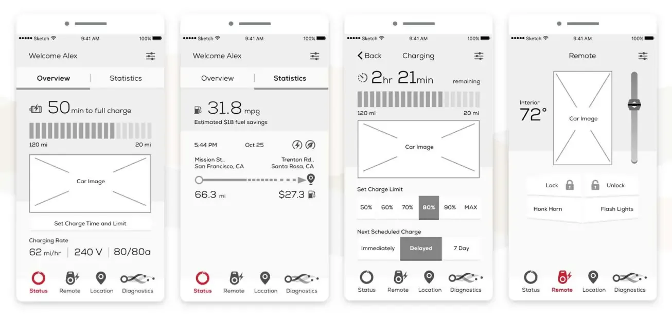 Four low-fidelity phone wireframes: charge overview, trip statistics, charging detail with a charge limit selector, and remote lock and climate controls.
